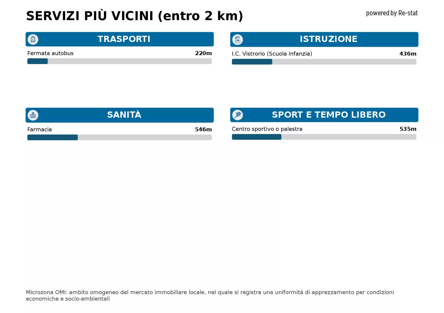 Immagine per Appartamento in affitto a Quagliuzzo via Delle Fontane