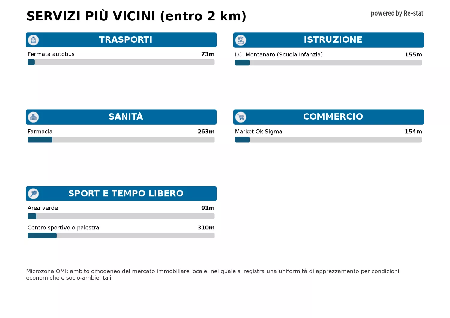 Immagine per Appartamento in affitto a Foglizzo