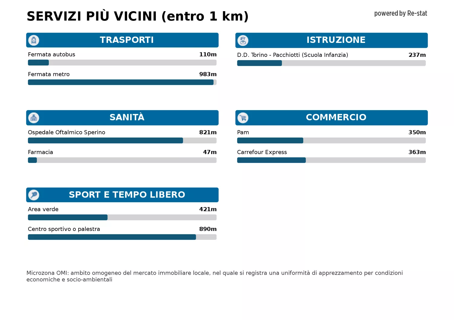 Immagine per Magazzino in vendita a Torino via Delle Orfane 25