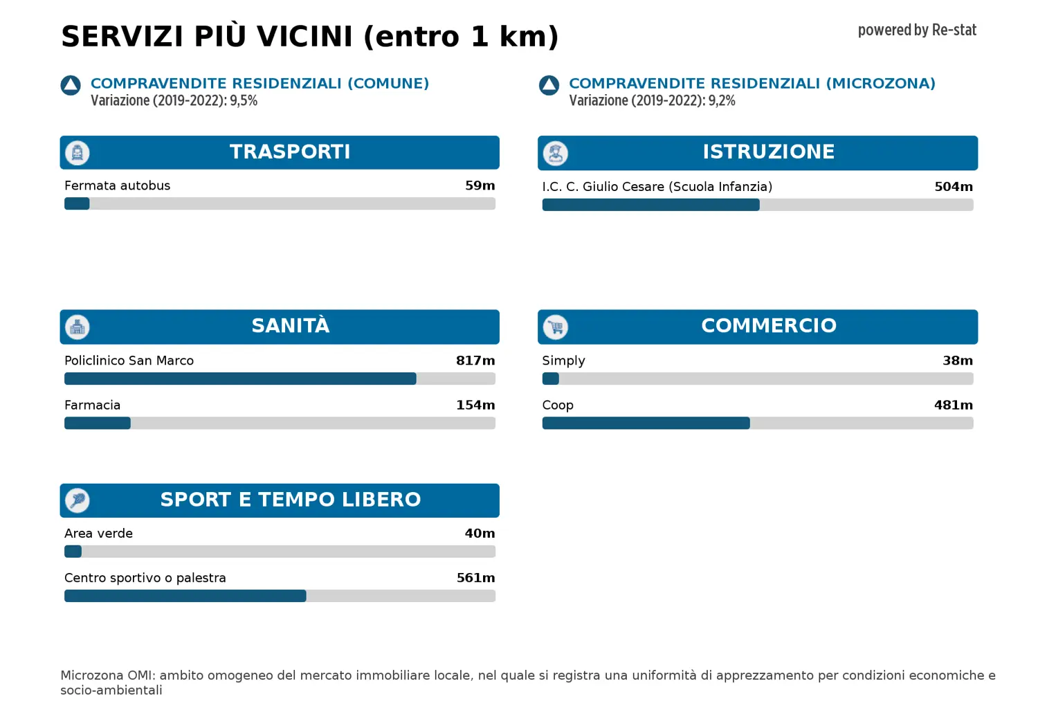Immagine per Appartamento in vendita a Venezia via Carducci