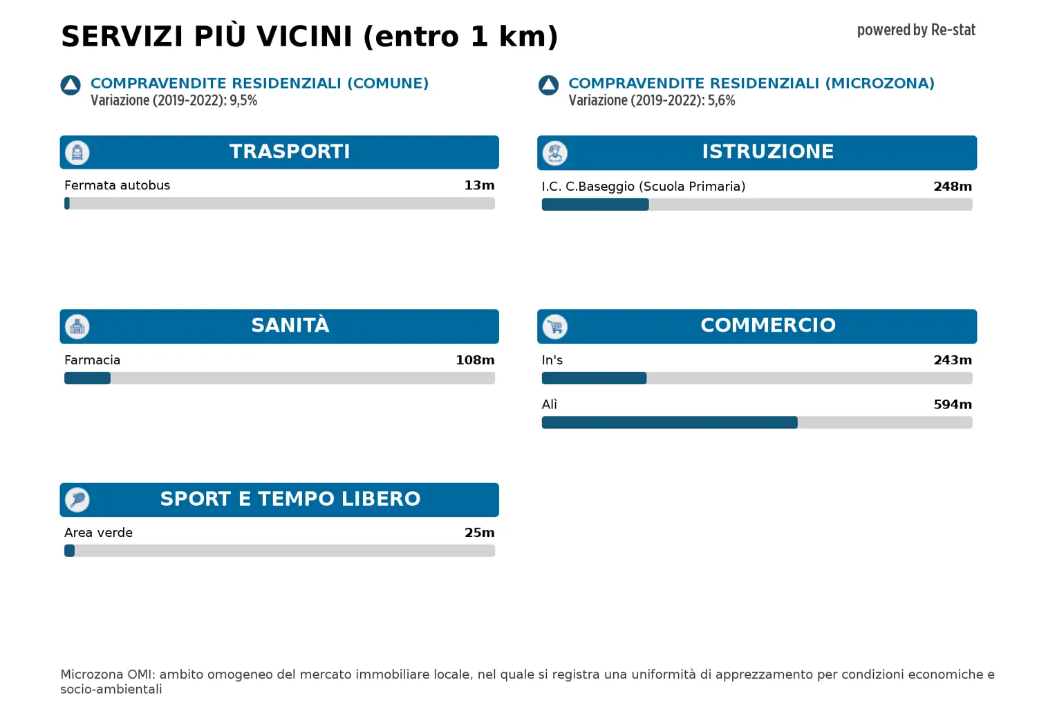 Immagine per Appartamento in vendita a Venezia via Trieste