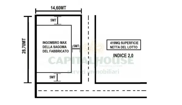 Terreno Edificabile via, San Tammaro
