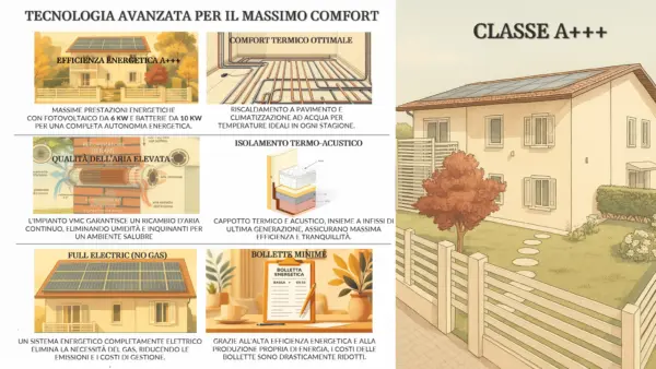 Villa A Schiera via Bologna 15, Castelnuovo Magra