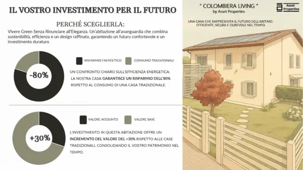 Villa A Schiera via Bologna 15, Castelnuovo Magra