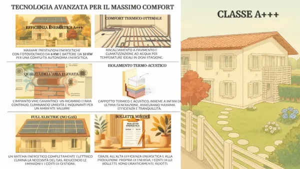 Villa A Schiera via Bologna 15, Castelnuovo Magra
