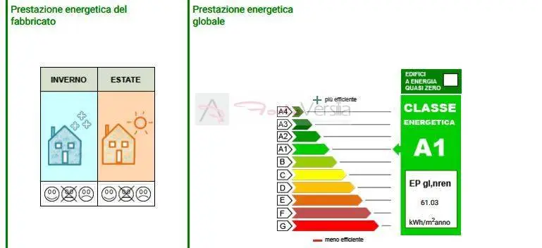 Immagine per Villa in vendita a Montignoso  