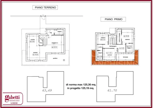 Terreno Edificabile Sanremo