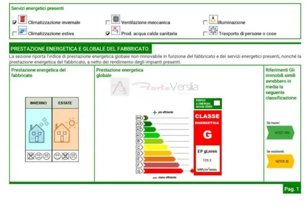 Appartamento via, Forte Dei Marmi