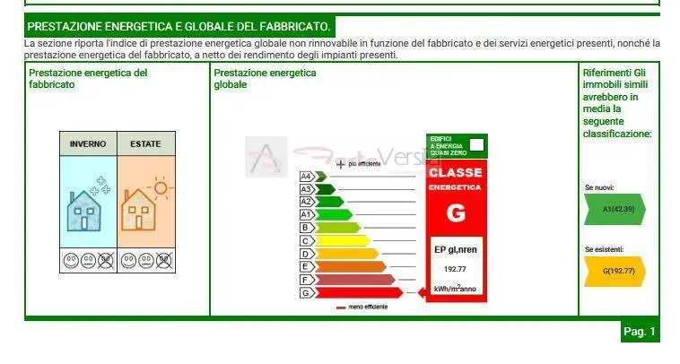 Immagine per Villetta a schiera in vendita a Pietrasanta  