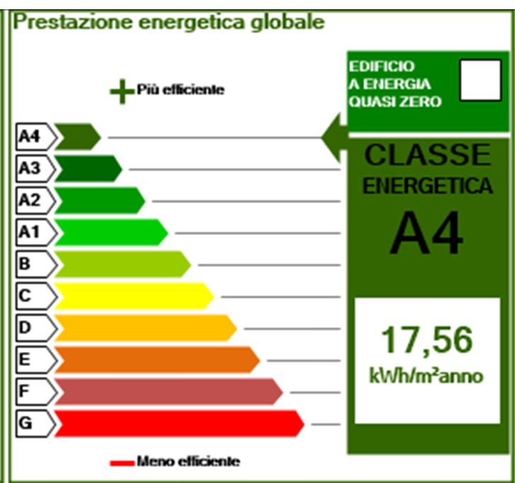 Immagine per Villa trifamiliare in vendita a Parma via Ottavio Pattacini 1